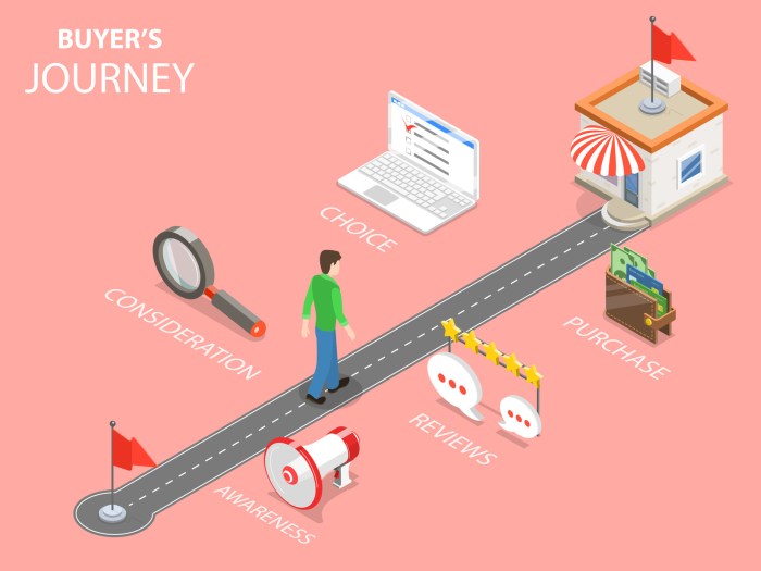 Take Advantage Of Omnichannel Marketing In 5 Easy Steps | DMW Direct
