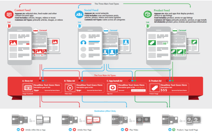 Top 10 Native Advertising Platforms for 2023 - Contentworks