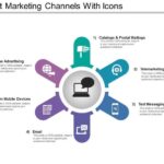 Direct Marketing Channels With Icons | PowerPoint Slide Presentation ...